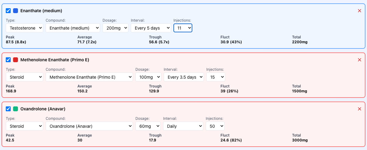Anabolic steroid cycle compounds setup - configure testosterone and other compounds for your bulking or cutting cycle